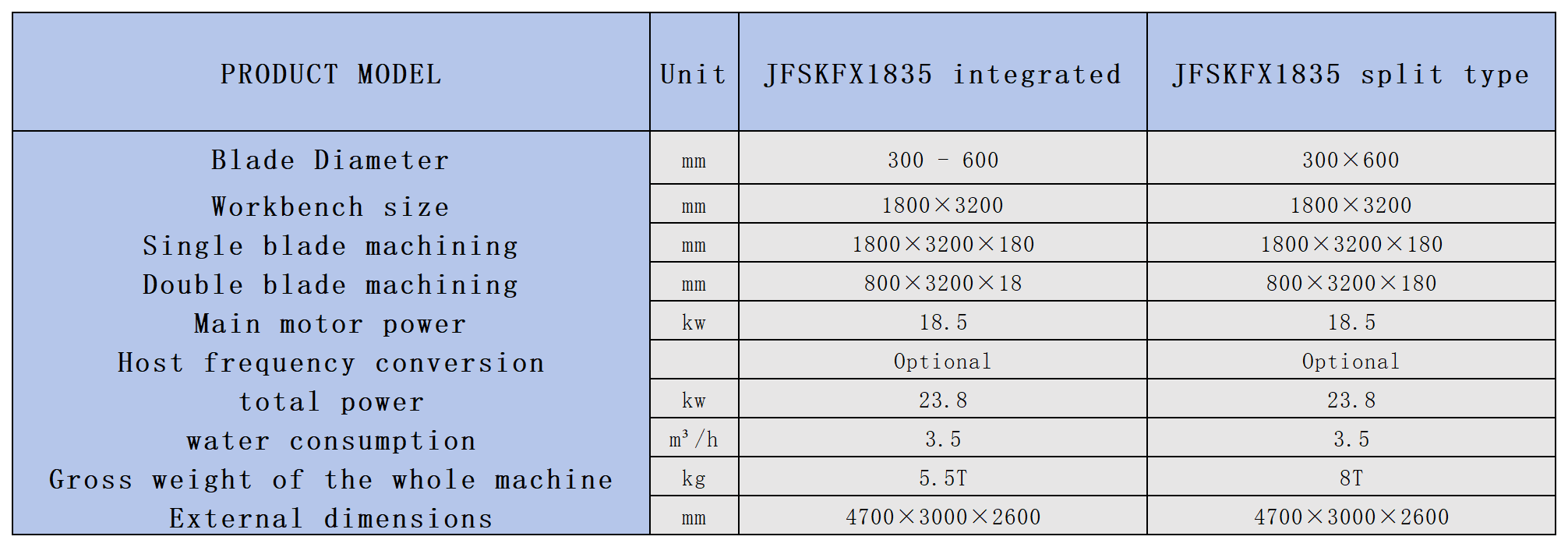 JFYTJ-600/800重型款CNC五軸5+3橋式一體切割機(jī)數(shù)據(jù)_Sheet1(1).png JFYTJ-600/800重型款CNC五軸5+3橋式一體切割機(jī)數(shù)據(jù)_Sheet1(1).png